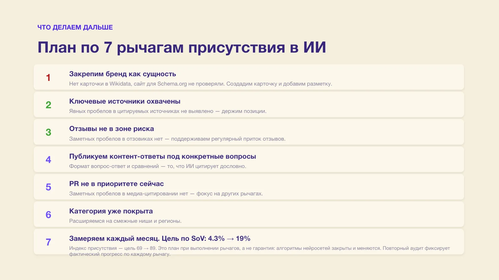 Слайд отчёта с приоритетным планом действий