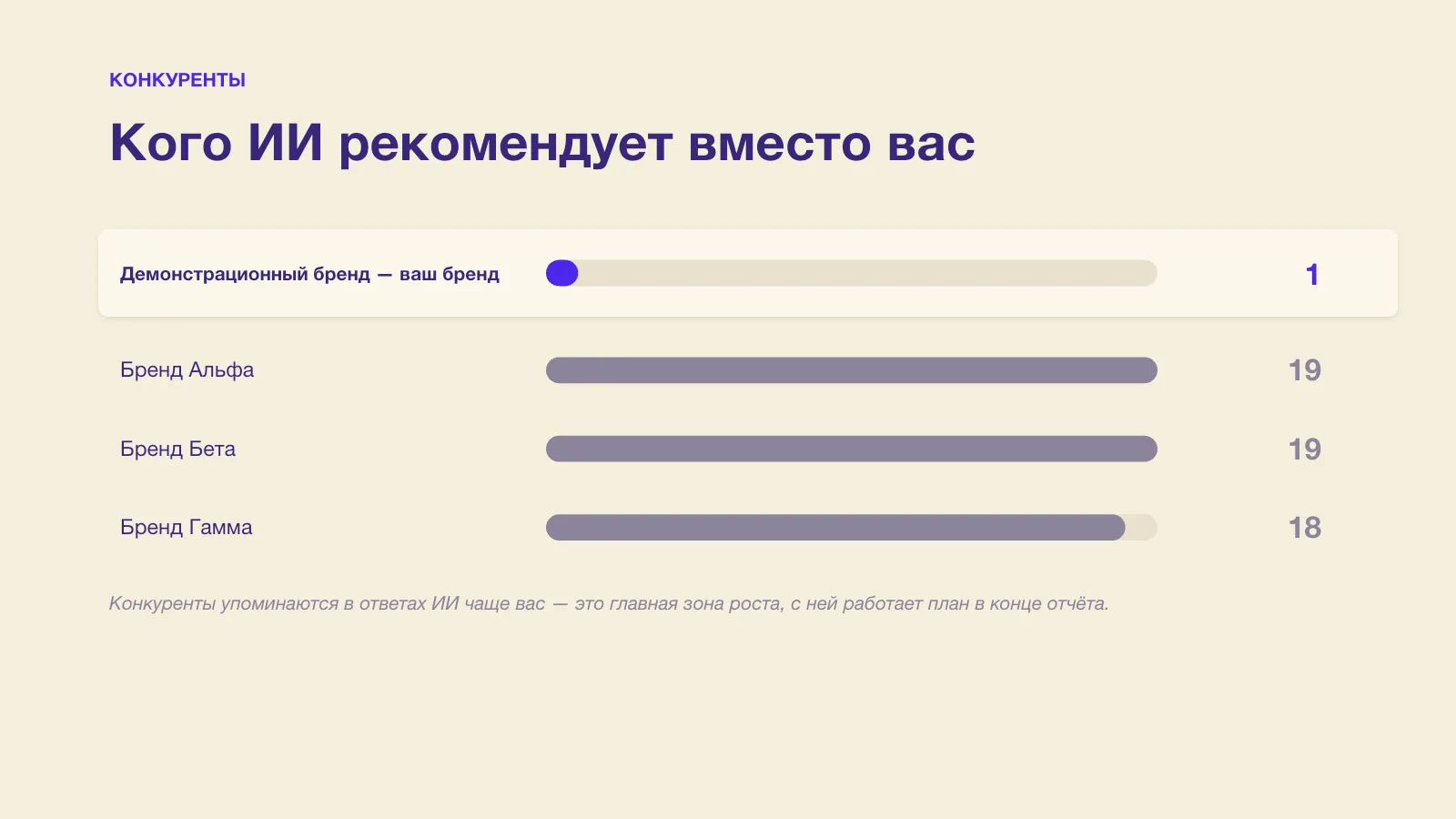 Слайд отчёта с конкурентной картой