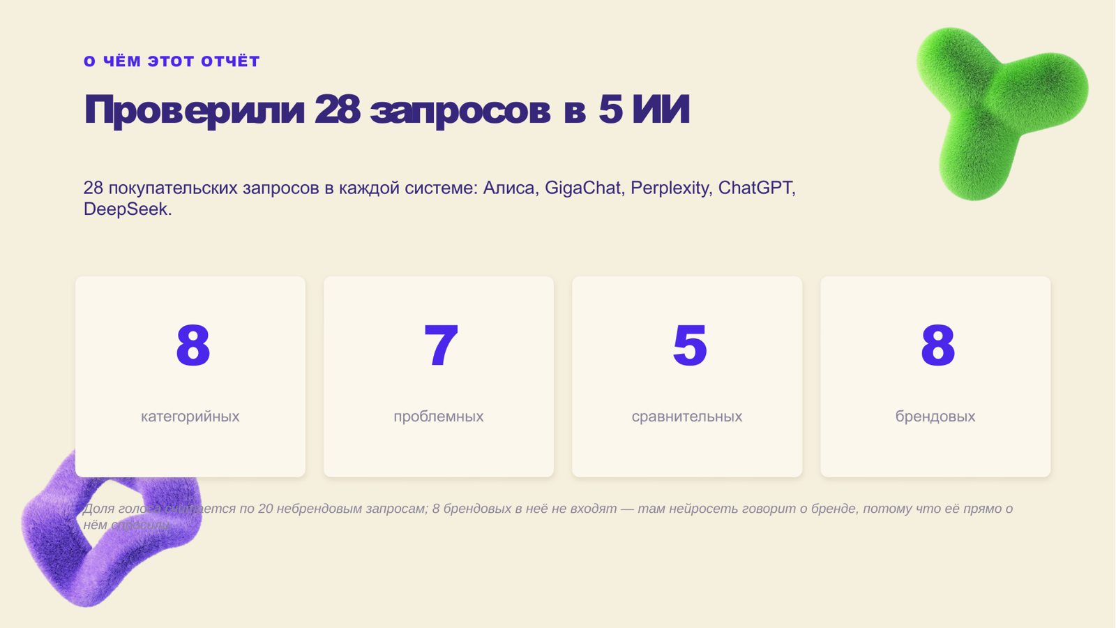 Слайд отчёта: проверили 28 запросов в пяти нейросетях